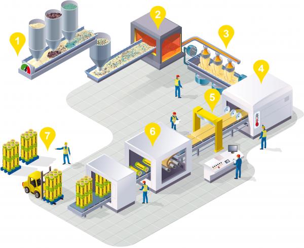 Glass wool process